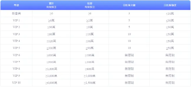 88win VIP 保級